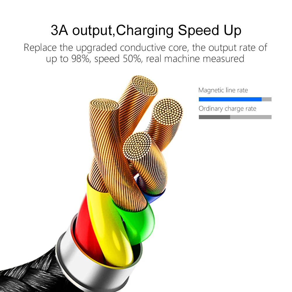 Магнитный кабель Олаф 3А для быстрой зарядки, кабель usb type-C для samsung S8 S9 S10 Xiaomi mi8 mi9 huawei P20 P30 USB-C кабель