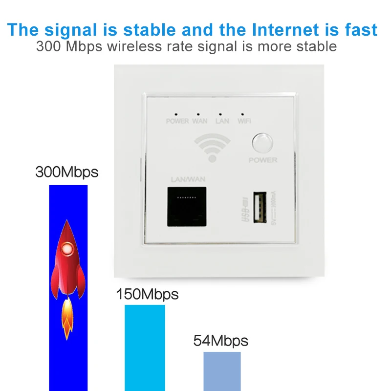 300 Мбит/с Wifi точка доступа 86 панель в стене AP беспроводной маршрутизатор