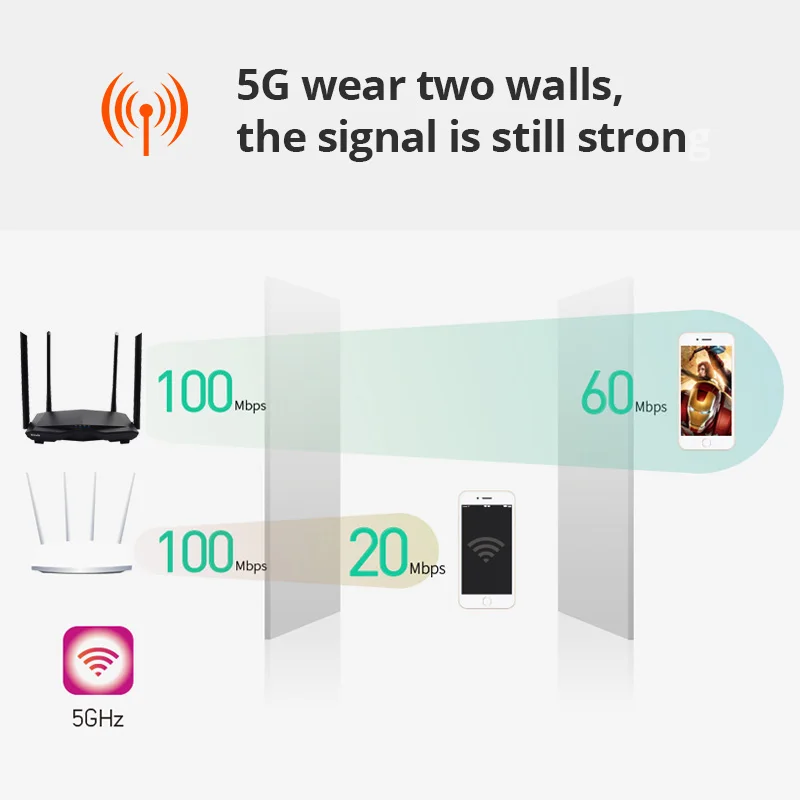 Tenda AC6 Wi Fi маршрутизатор 11AC 1200 Мбит/с двухдиапазонный 5 0 ГГц/2 4 ГГц беспроводной