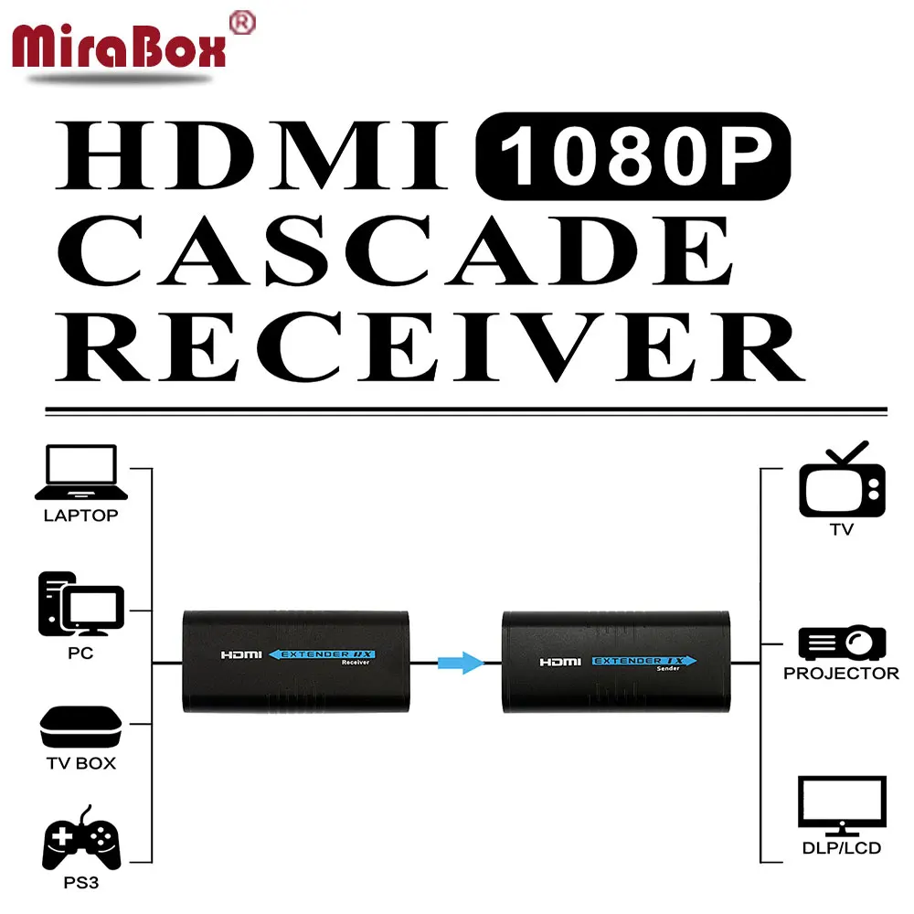 TCP IP HDMI удлинитель Cat5 Поддержка FUll HD 1080P передатчик и приемник к UTP STP Cat5e/Cat6 Rj45 Ethernet