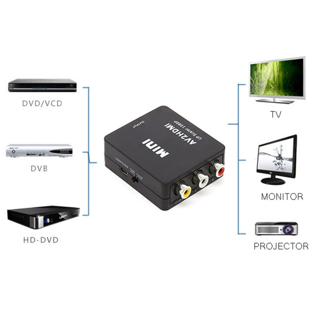 50 шт. адаптер преобразователя RCA AV HDMI Full HD 1080P штекер гнездо| |