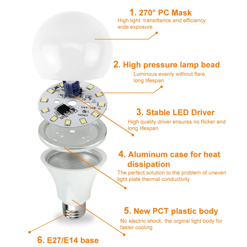 3 шт. Светодиодная лампа E27 Вт 5 7 9 12 15 18 220 в 240 В умная IC LED Bombillas Ampoule Lampada холодный