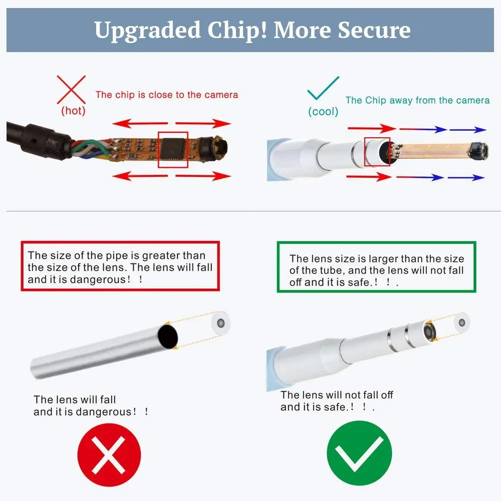 1.3MP 3 In 1 USB OTG Visual Ear Cleaning Endoscope Spoon Functional Diagnostic Tool Cleaner Android 720P Camera Pick | Электроника