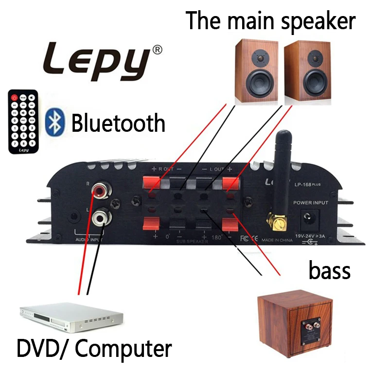 Lepy LP168 Plus 2,1 канальный автомобильный усилитель 3,55 мм аудио Проводная супер бас гарнитура для iPhone, двойные динамики выходной мощности