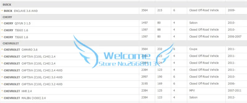Оригинальная Свеча зажигания для SUZUKI HOLDEN OPEL BUICK ENCLAVE CHEVROLET CAMARO CAPTIVA HHR MALIBU VECTRA FORD ESCORT FIESTA 1686133