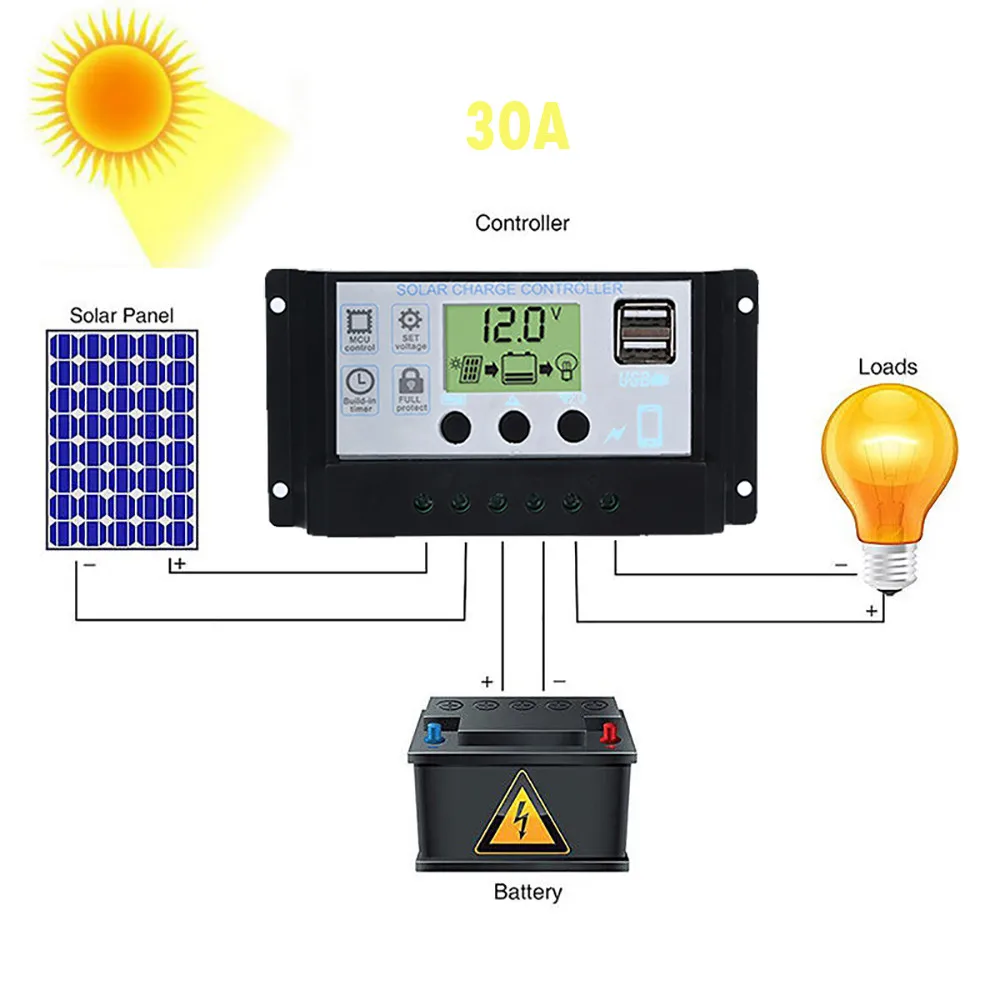 Silver 30A Панели солнечные регулятор заряда аккумулятора USB 10A/20A/30A 12 V-24 V с двойным USB Зарядное устройство автоматического переключения Панели солнечные регулятор USB - Цвет: Silver 30A