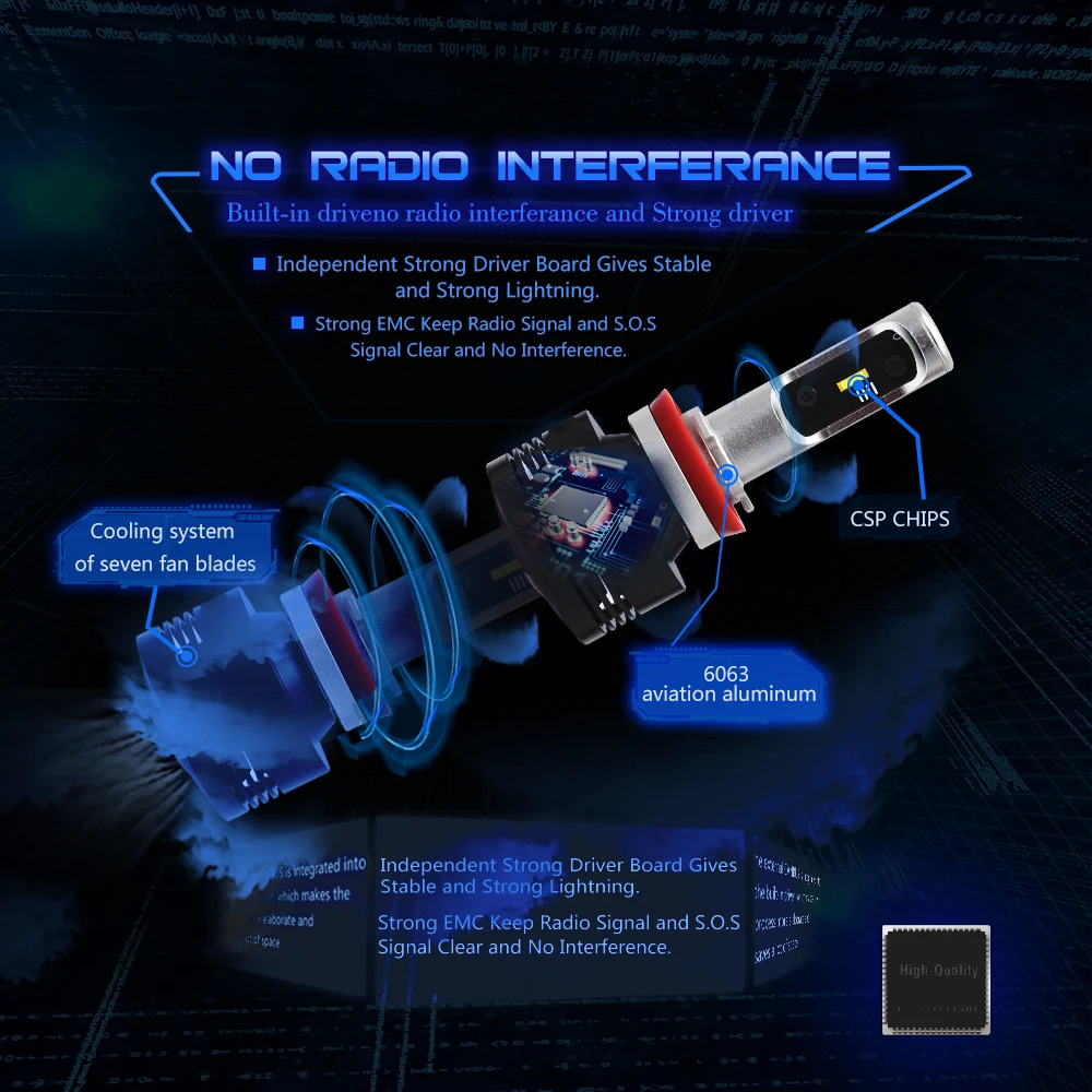 FORTEK светодиодные лампы для фар дальнего и ближнего света противотуманные фары