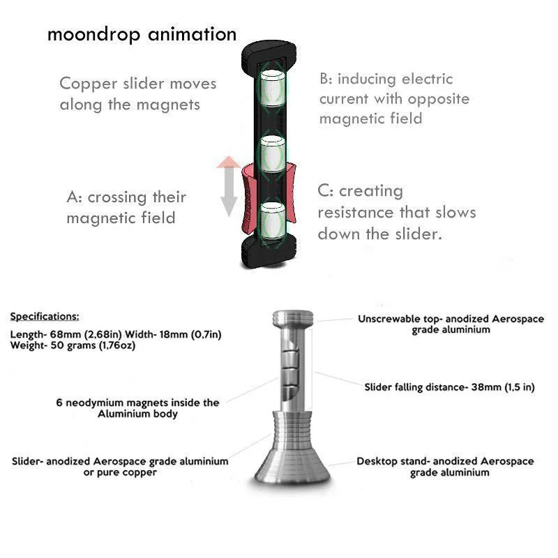 MOONDROP панель Антистресс игрушка отображения тяжести на Луне земля Марс ручная