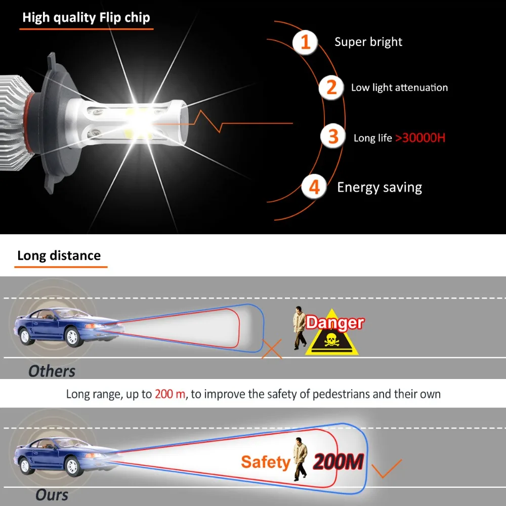 H1 H7 Led автомобилей головной светильник 8000LM H4 H11 лампы для HB3 9005 HB4 9006 H3 9012 72 Вт