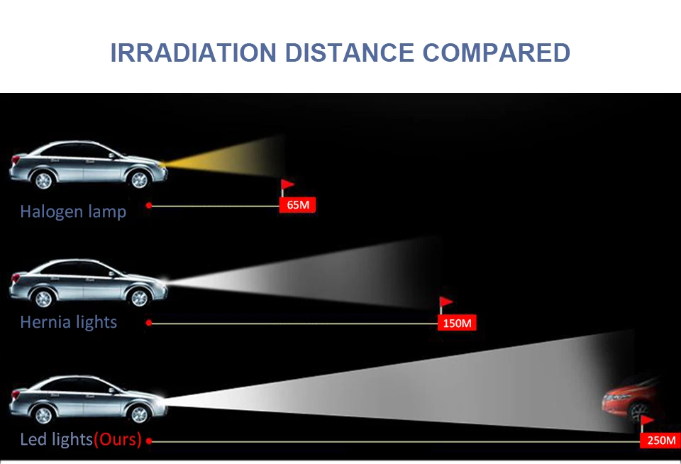 FOXCNCAR 2 шт. H4 H7 H11 H1 H3 9005 9006 автомобильный блок светодиодов лампы 72 W 8000LM 6500 K Авто налобный фонарь светодиодный свет автомобиля V1S DC12v 24 v