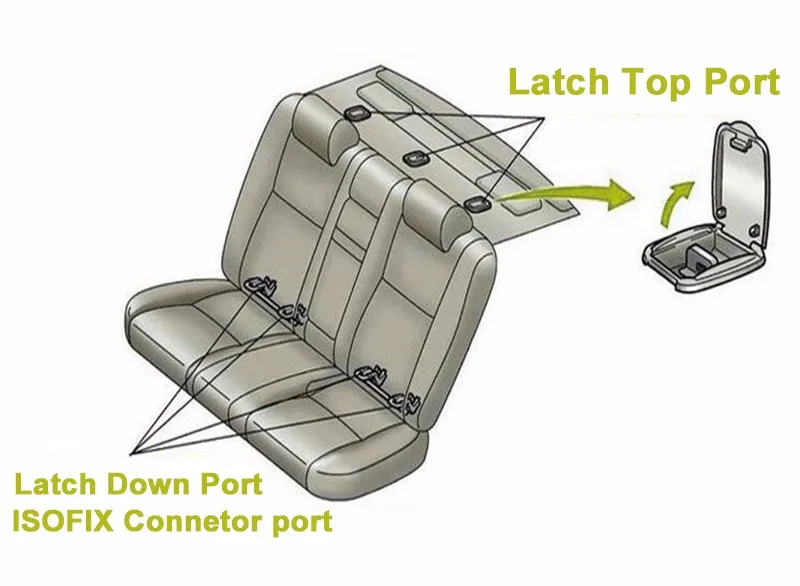 ISOFIX LATCH Belt Connector Interface Connection For Baby Car Safety Seat Child Seats ISOFIX Car Seat