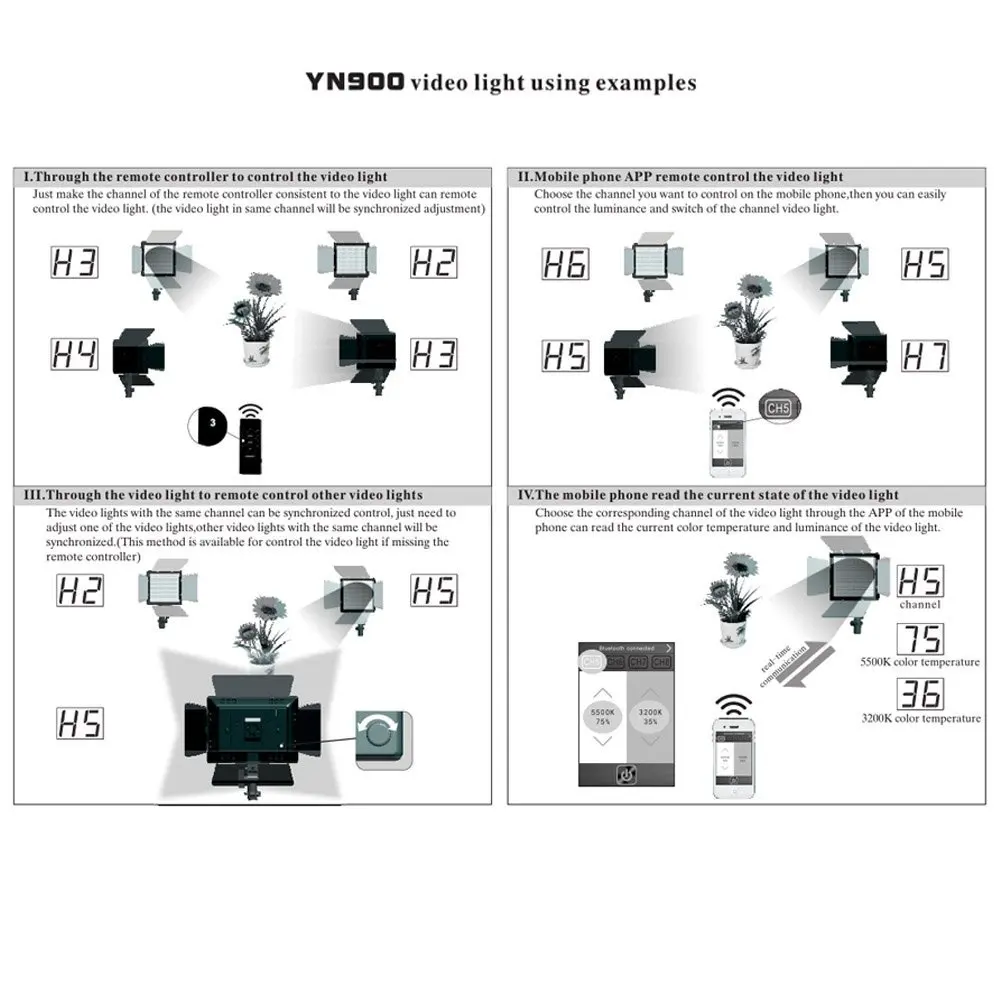 YONGNUO YN900 YN-900 Pro светодиодный видеосъемный светильник с регулируемой цветовой температурой 3200 K-5500 K для камер Canon Nikon