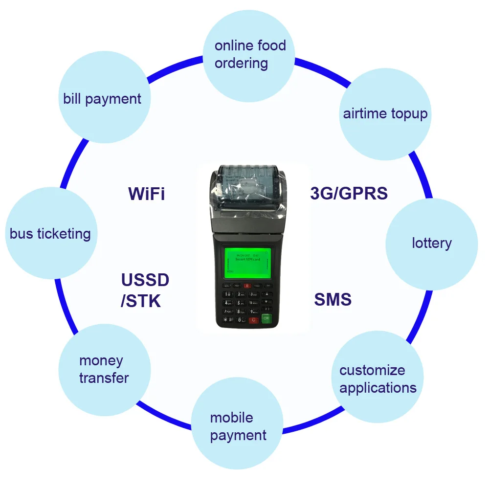 Goodcom GT6000GW Wifi GPRS SMS-принтер для онлайн-заказа продуктов | Компьютеры и офис