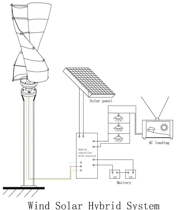 買取 トップ販売100ワットスパイラル垂直軸風力タービンで最低価格