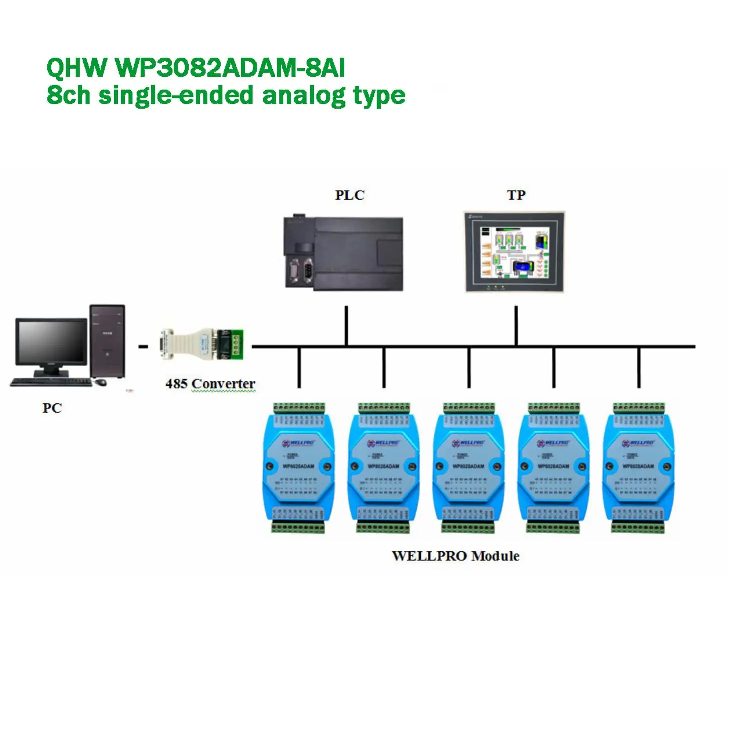 8ch DC0 20mA модуль ввода аналоговых сигналов Modbus RTU ток/сбор PLC/компьютер RS485 конвертер