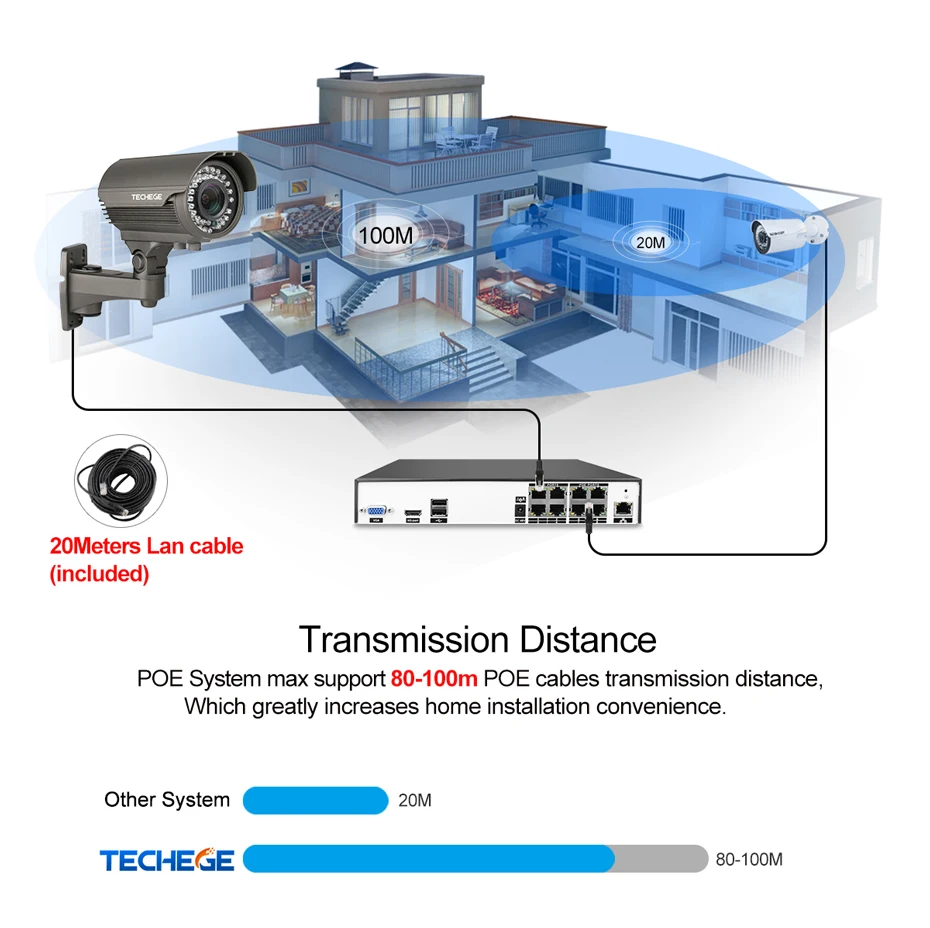 Techege H.265 8CH PoE NVR 8 шт. 2,8-12 мм Maunal объектив 4.0MP IP камера POE Система P2P облачная система видеонаблюдения Поддержка ПК Мобильный вид