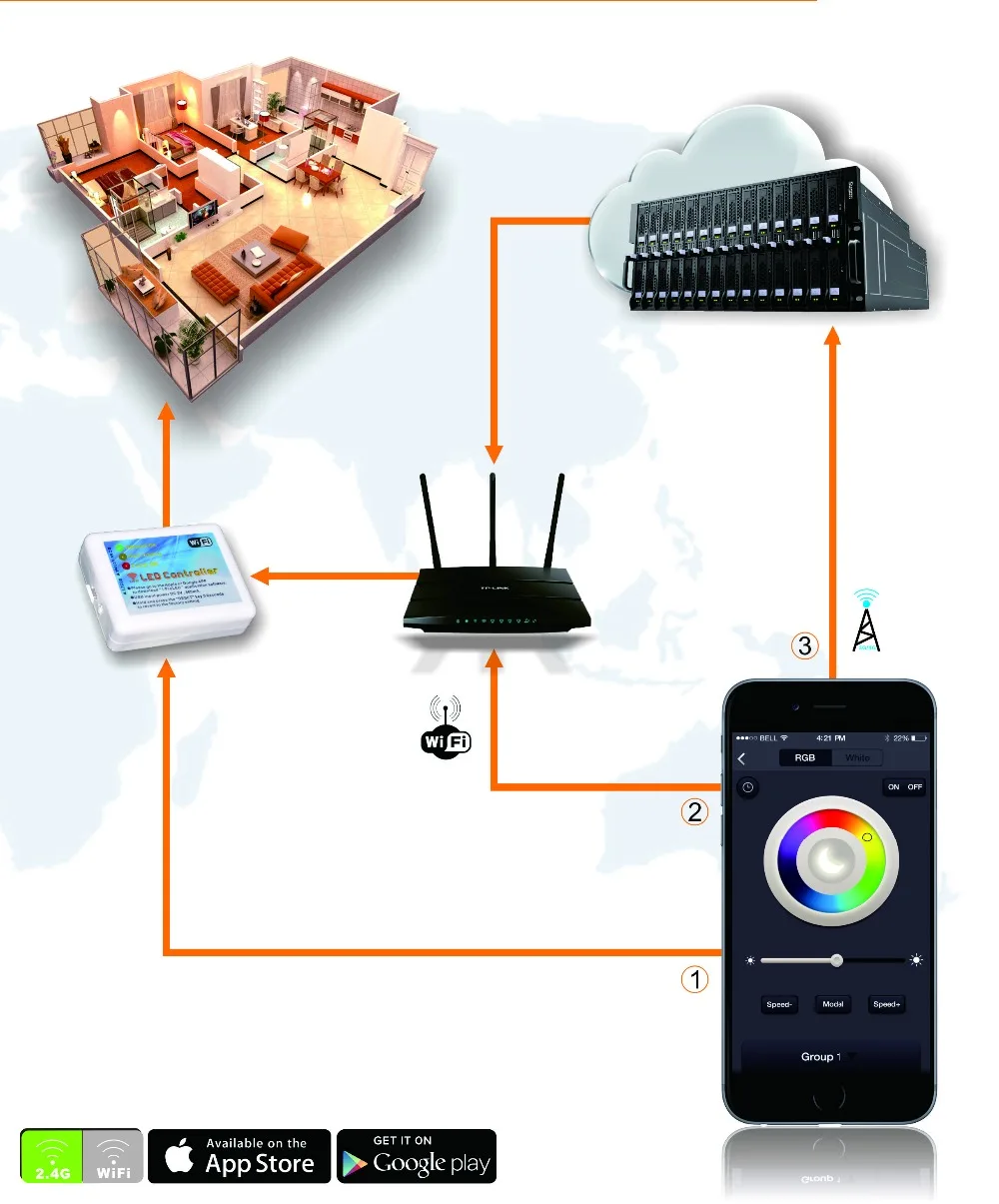 RGB + CCT яркость с регулируемой яркостью изменение цвета помощью пульта