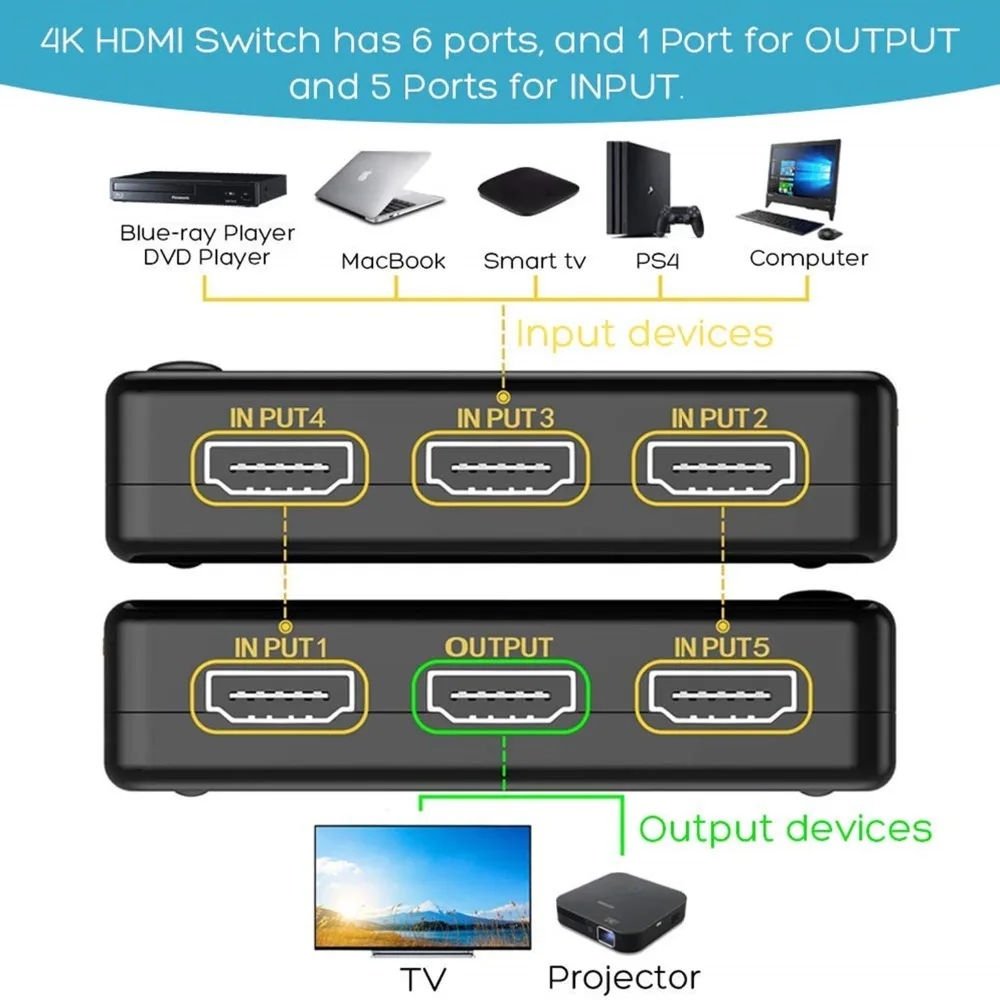 5 In1Mini совместимому с HDMI переключатель 3in1 4KX2K HD1080P сплиттер концентратор ИК пульт