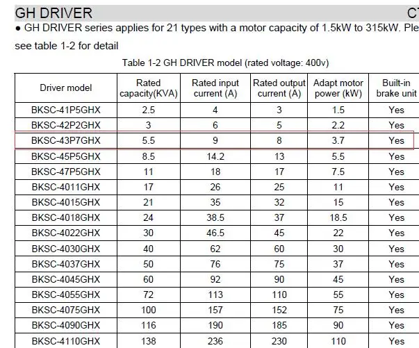 Bt30 шпиндель Серводвигатель и драйвер CTB 3.7kw Z18-43P7GA15-60H5G и BKSC-43P7GH5 вместо старого модуля 43P7ZGA15-60HSGPA