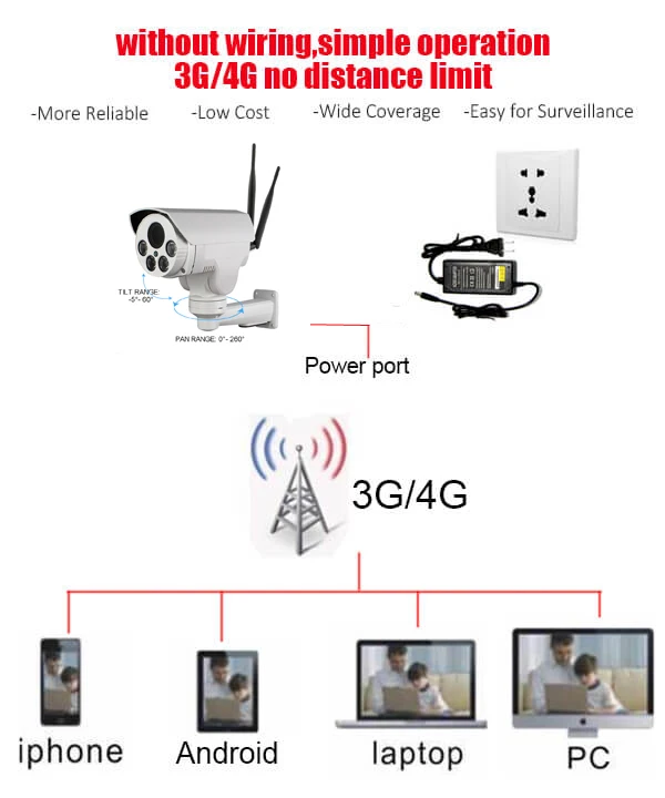 Беспроводная IP камера ENSTER 1080P 5 кратное увеличение 4G Sim карта PTZ аудио встроенный