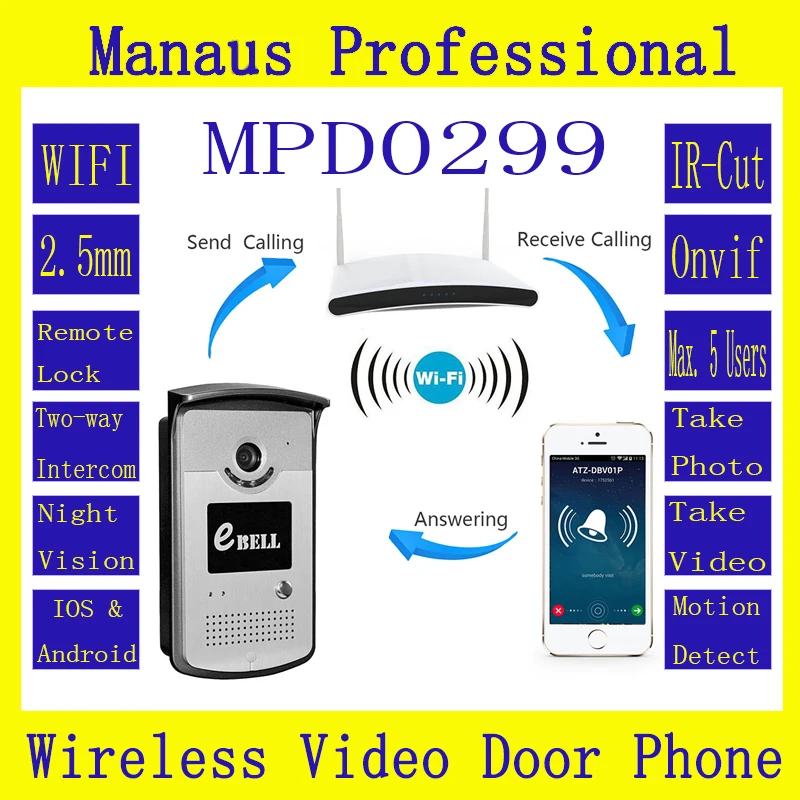 Телефон с датчиком движения Wi Fi IP65 видеодомофон домофон монитором 720P умный IP
