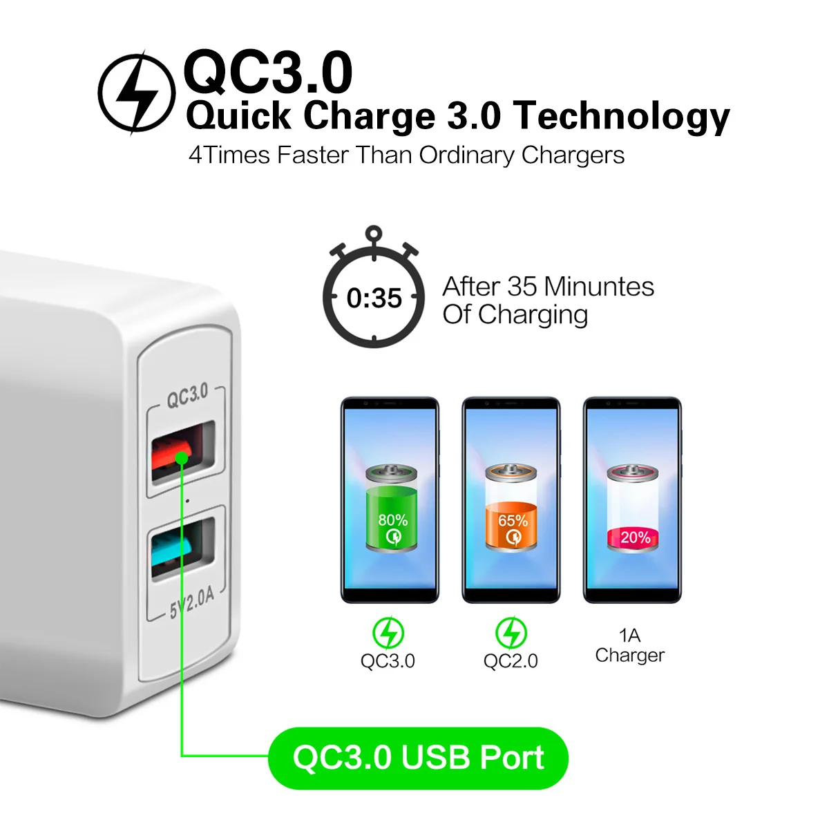 FONKEN Быстрая зарядка 3 0 USB зарядное устройство 2 порта QC3.0 для телефона европейская