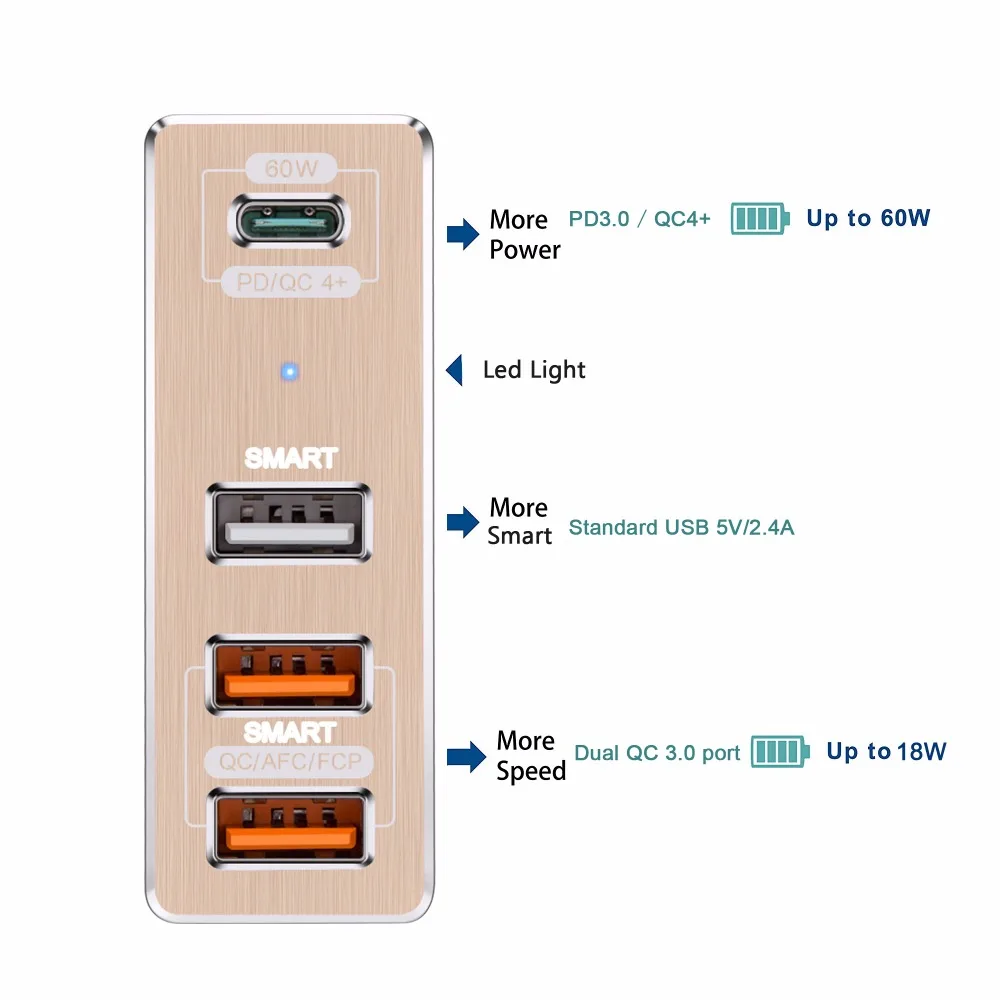 USB-C Тип-C PD3.0 QC4+ Зарядное устройство 87W 4-Порты дорожная смарт-Настольный Зарядное устройство для ноутбука и мобильного телефона, подходит для 45w 61w 65 Вт и выше
