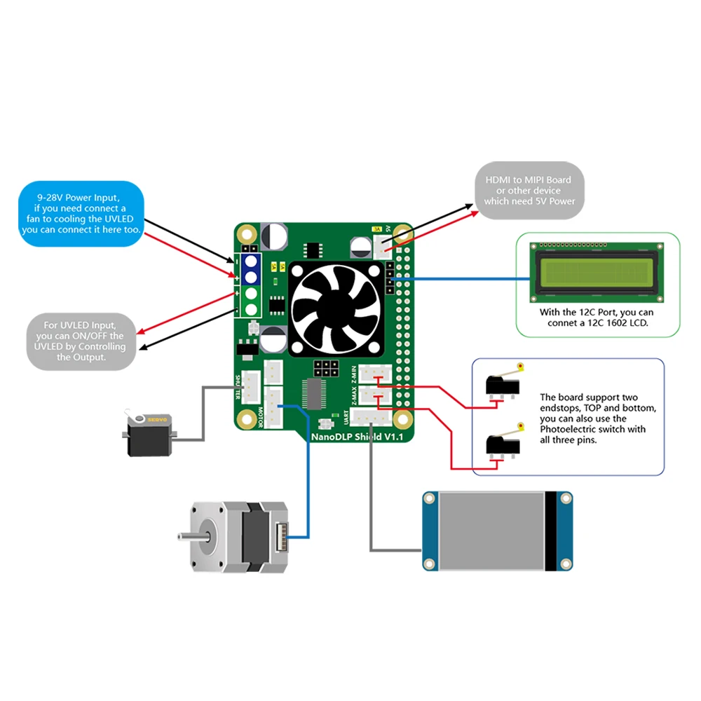 NanoDLP щит V1.1 плата расширения с DRV8825 контроллер MOS+ lcd 1602 с ЖК-модулем igc 1602 экран+ 2 шт CR-10 концевые стопы