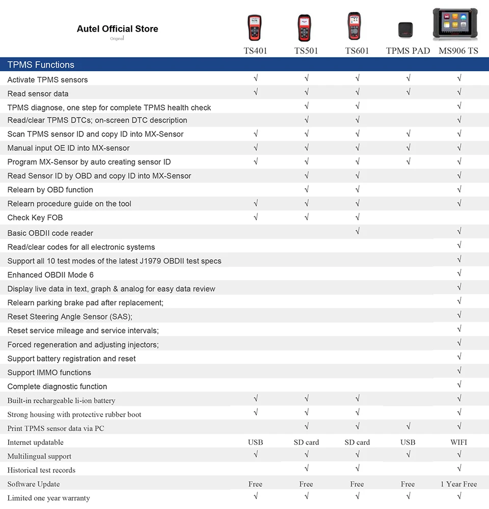 Autel MaxiTPMS TS401 TPMS инструмент для переучиваться процедура руководство и читать Дата датчик сканер активировать TPMS 315 мГц& 433 мГц датчик