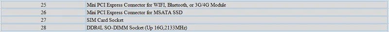 Мини ПК 6th Core i5-6200U/i7-6500U 6 Gigabit NICs COM безвентиляторный поддержка Sophos Untangl Windows 8 брандмауэр маршрутизатор