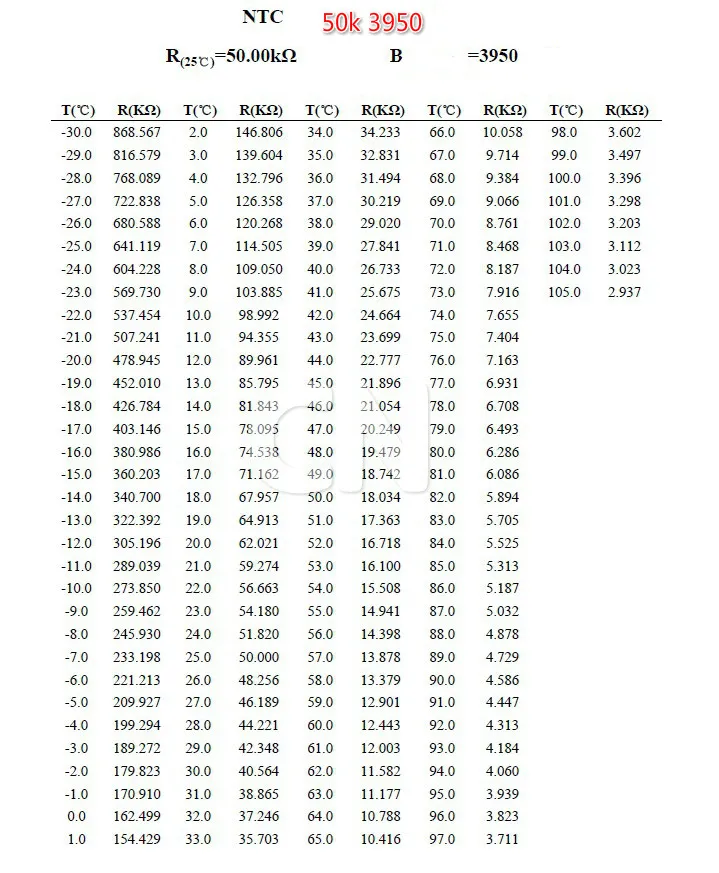 Термистор NTC с точностью водонепроницаемый датчик температуры 3950 in 5k/10K /20k/50K/100K