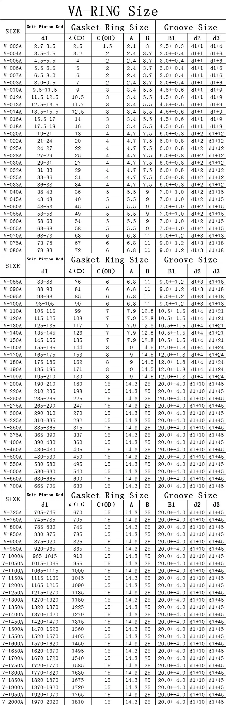 VA V-RING роторное уплотнение воды резиновое кольцо/FKM/VA14 VA16 VA18 VA20 VA22 VA25 VA28 VA30
