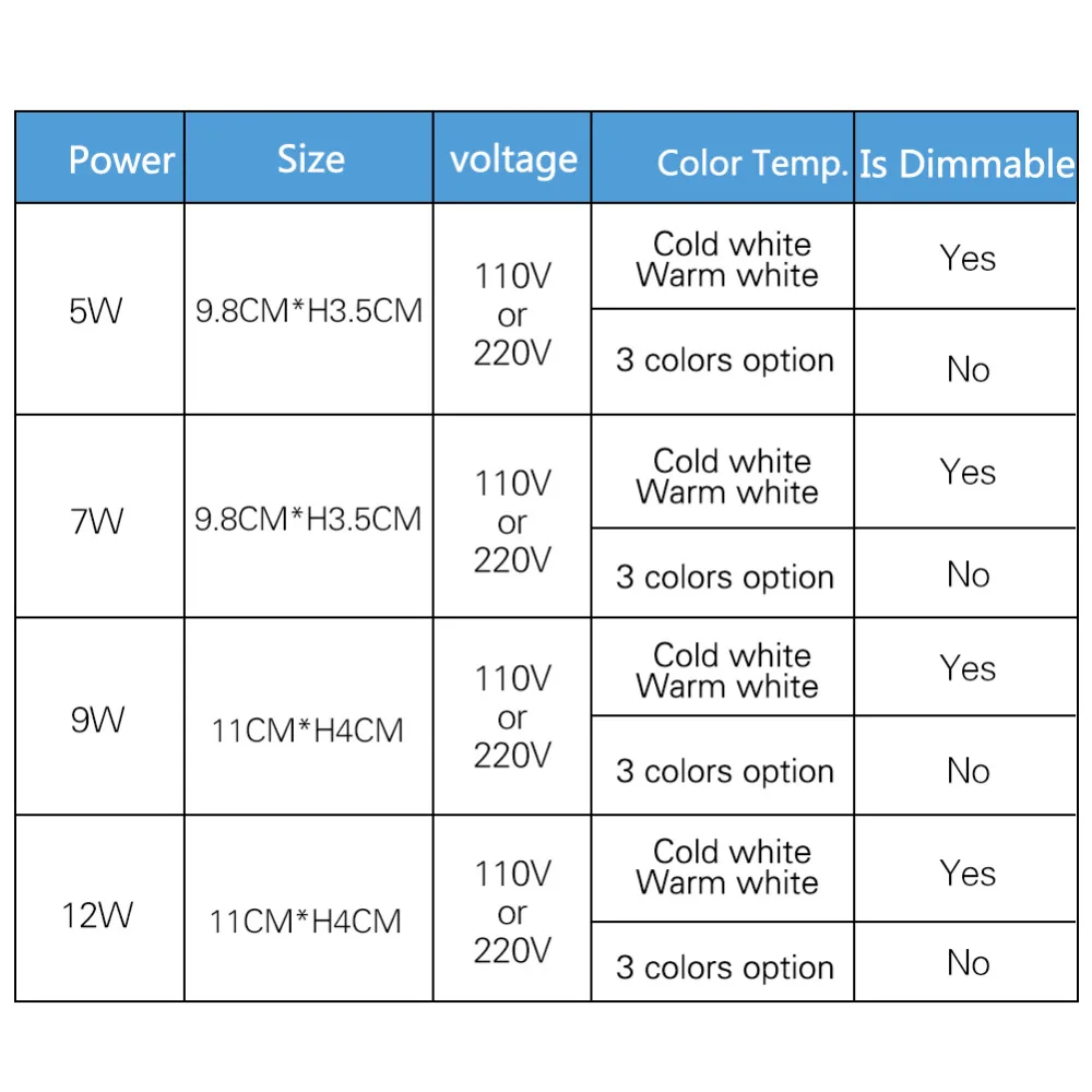 Светодиодный светильник встраиваемый потолочный COB 5 Вт 7 9 12 точечный 110 В 220 с