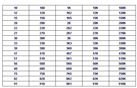0603 SMD резисторы 10R-910 1%, 80valuesX25pcs = 2000 шт, резисторы Ассорти Комплект
