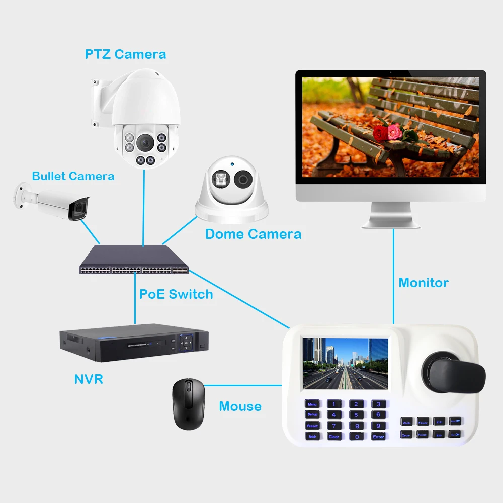 Onvif Networ контроллер клавиатуры с новым 5-дюймовым ЖК-экраном H.265 3D CCTV IP PTZ HDMI USB для