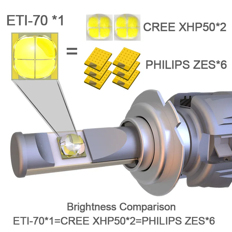 Gzkafolee h4 светодиодные лампы h7 9005 9006 hb3 D1S D2S D3S D4S D2C D1C D1R D2R D3R hb4 h11 Авто 12 V Мини 6000LM 60 W 6000