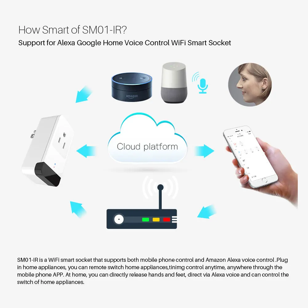 Умный Wifi контроллер розетка переключатель работает с Echo Google Assistant ИК пульт