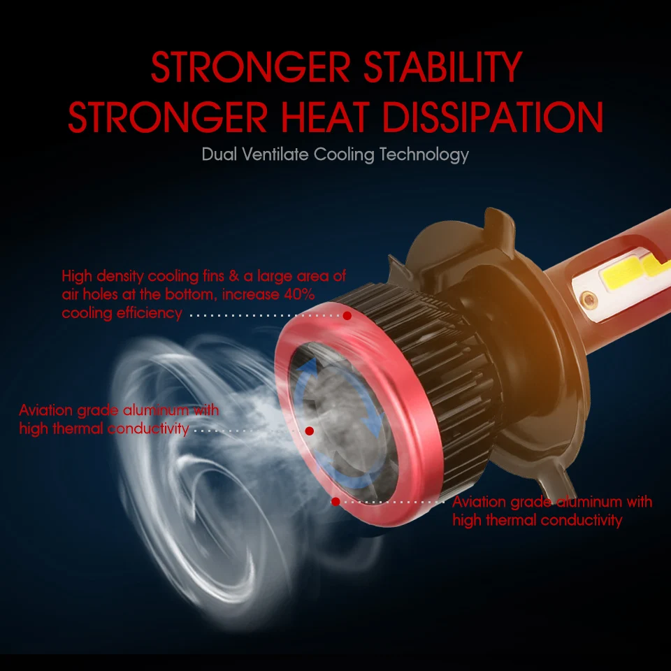 Oslamp H4 Автомобильный светодиодный фары для H7 H11 H1 72 W 6500 к 8000lm моноблочные