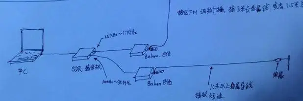 100K 50 МГц с поддержкой длинной антенны 9:1 преобразователь импеданса Balun QRP разъемы
