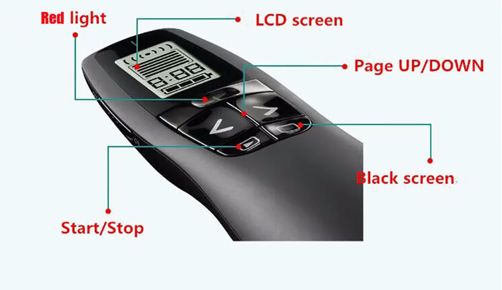 R800 2,4 ГГц Mini USB Беспроводной ведущий PPT Дистанционное Управление с зеленый лазерный светодиодный Дисплей лазерная указка для презентаций Powerpoint