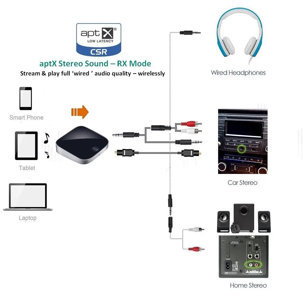 CARPRIE Bluetooth передатчик приемник 2в1 Usb Bluetooth адаптер Aptx цифровой Toslink выход оптический Bluetooth адаптер 3,5 мм#2