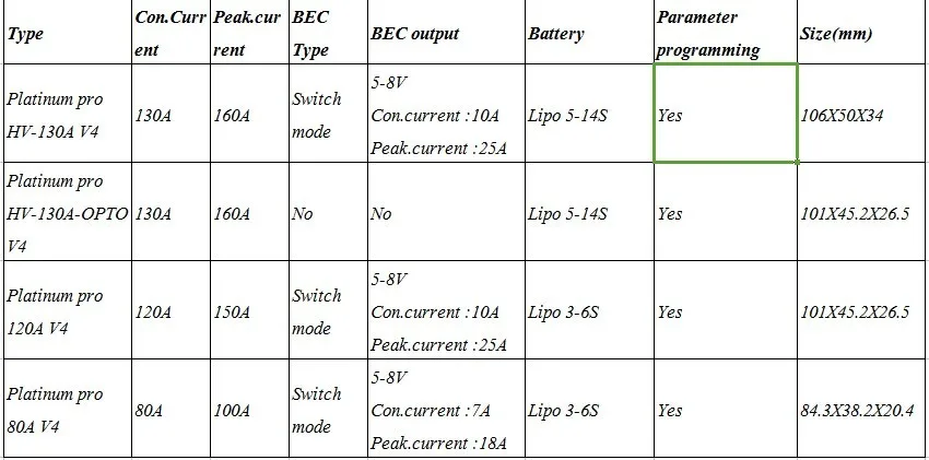Hobbywing Platinum HV 130A V4 BEC/HV 130A OPTO 5-14S Lipo пустая форма бесщеточный ESC для радиоуправляемого дрона вертолета самолета