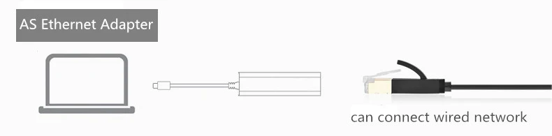 USB C 3 1 type RJ45 Ethernet сетевой адаптер для Macbook Air Pro другой тип компьютер использования