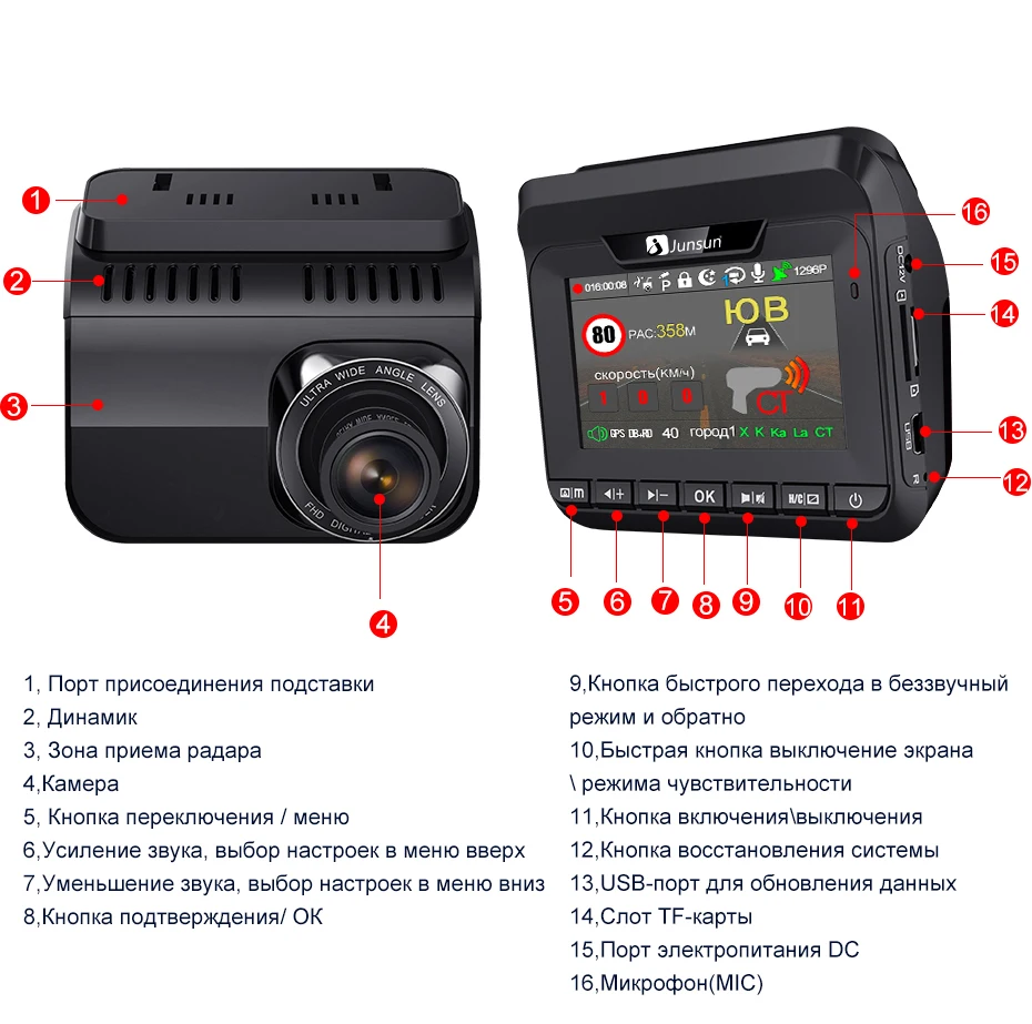 Junsun Автомобильный видеорегистратор радар детектор gps 3 в 1LDWS HD 1296P Ambarella Анти радар детектор угол 140 градусов русский Регистратор