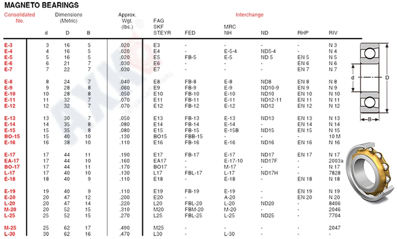 Магнитный подшипник L17 L20 L25 L30 M20 M25 M30 N3048 Bo15(1 шт.) Радиально-упорные шарикоподшипники постоянного двигателя