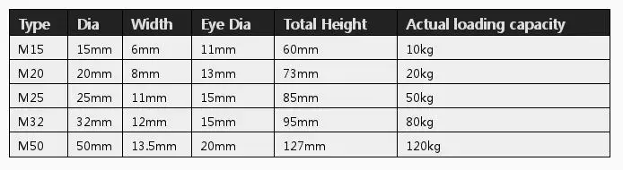 M15/M20/M25/M32/M50 нержавеющая сталь 304 одноколесные поворотные ролики блок загрузки- M25