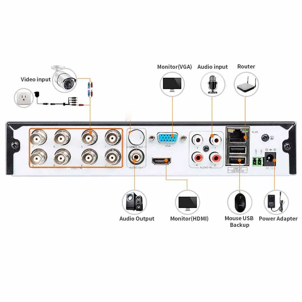 LOFAM Видеонаблюдение DVR 8CH 1080P HDMI Home система безопасности AHD NVR цифровой