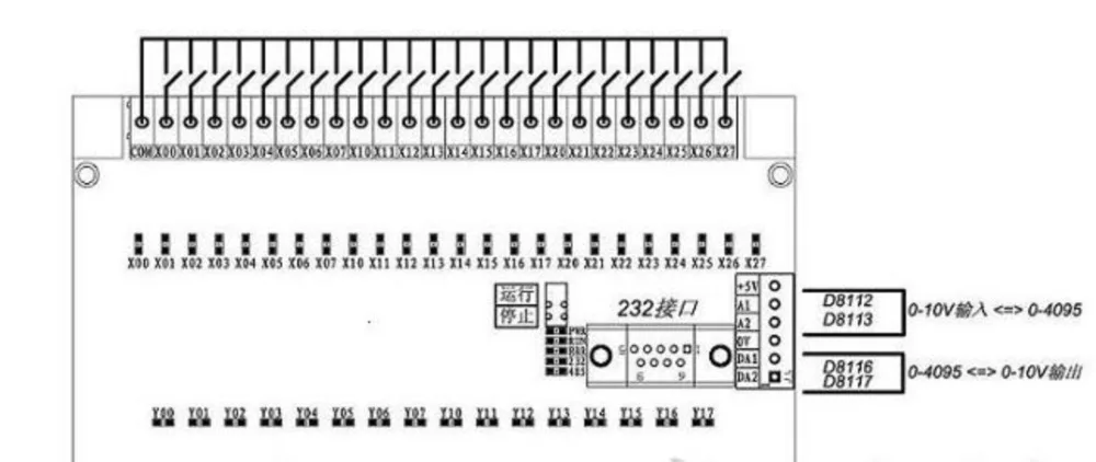 FX1N FX2N FX3U 40MT 24DI 16DO 2AD 2DA аналог для PLC RS485 Modbus 4 оси Высокоскоростной импульсный 100 кГц выходной шаговый двигатель