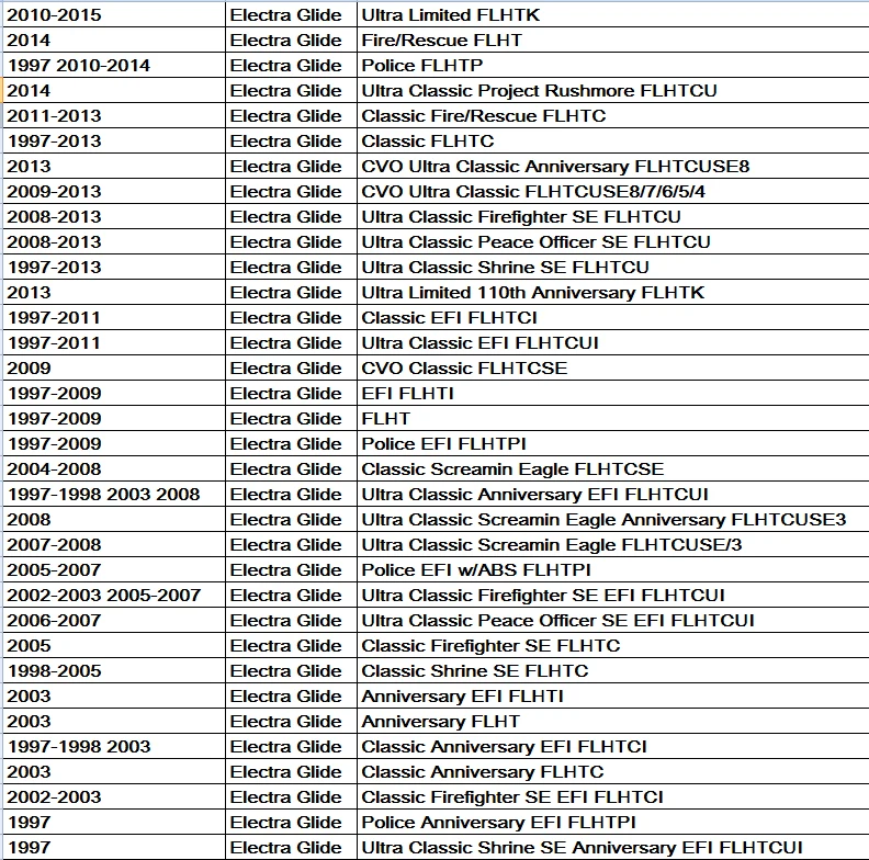 Фонарь для мотоцикла черные светодиодные задние габаритные фонари Harley Touring