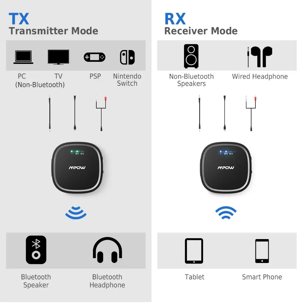 Mpow Bluetooth 5,0 передатчик 2-в-1 Беспроводной аудио адаптер приемник с aptX-LL aptX-HD чип CSR Dual Link передатчик